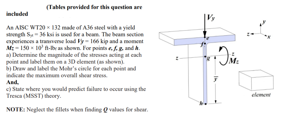 Solved (Tables provided for this question are included Vy An