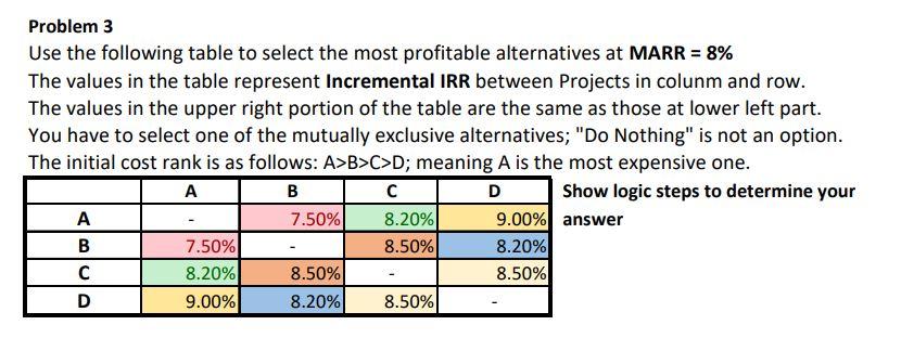 Solved Problem 3 Use the following table to select the most | Chegg.com