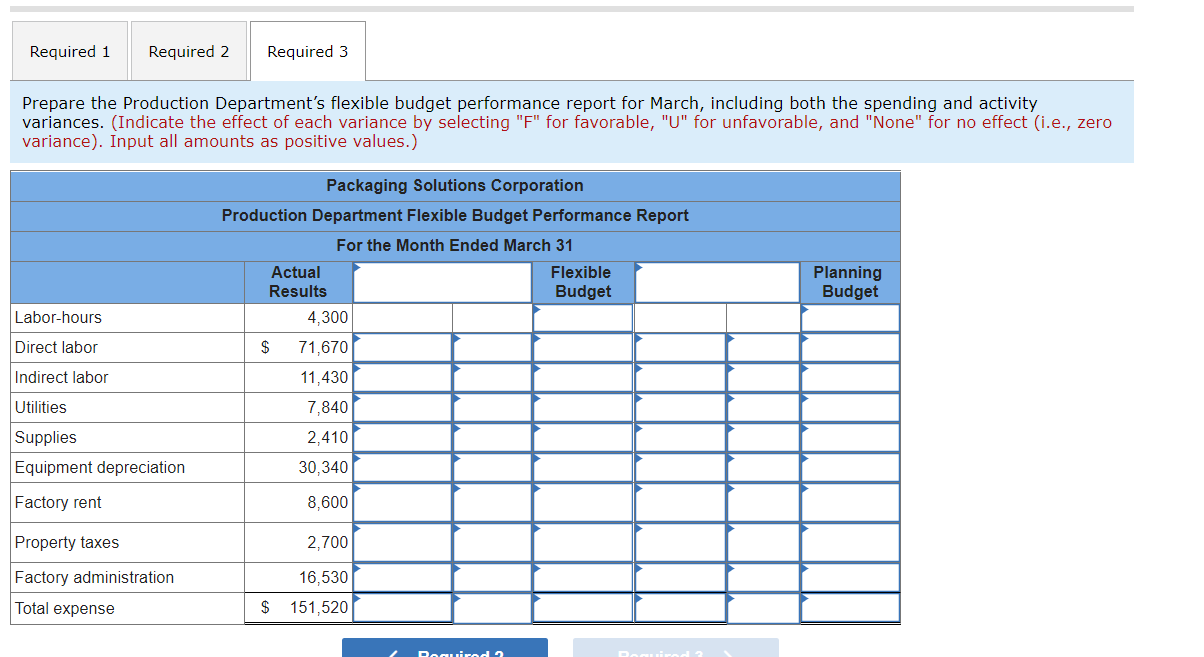 Solved Exercise 9-14 (Algo) Flexible Budget Performance | Chegg.com