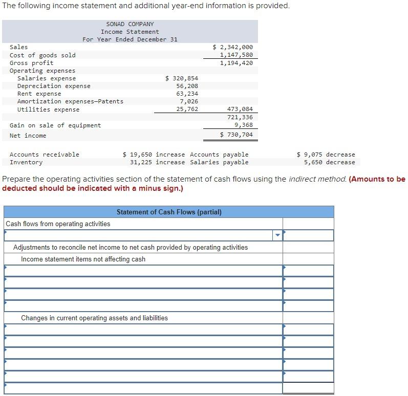 Solved The following income statement and additional | Chegg.com