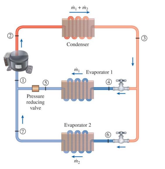 Solved m, + m2 | 1 Condenser m Evaporator 1 0 000- Pressure | Chegg.com