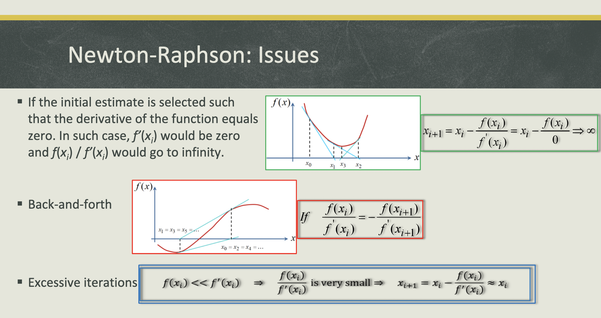 Solved Newton-Raphson: Issues - If the initial estimate is | Chegg.com