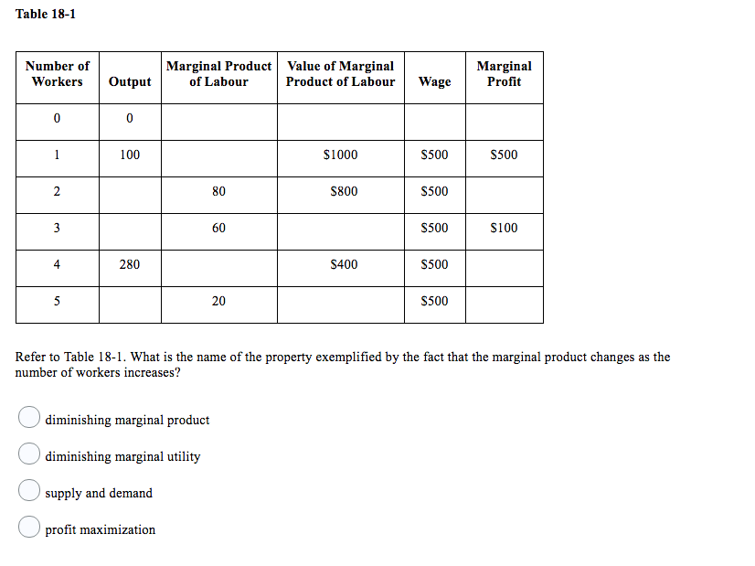 Solved Table 18-1 Number of Workers Marginal Product Value | Chegg.com