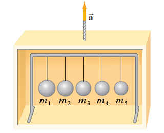 As shown in the figure(Figure 1), five balls (masses 2.00, 2.05