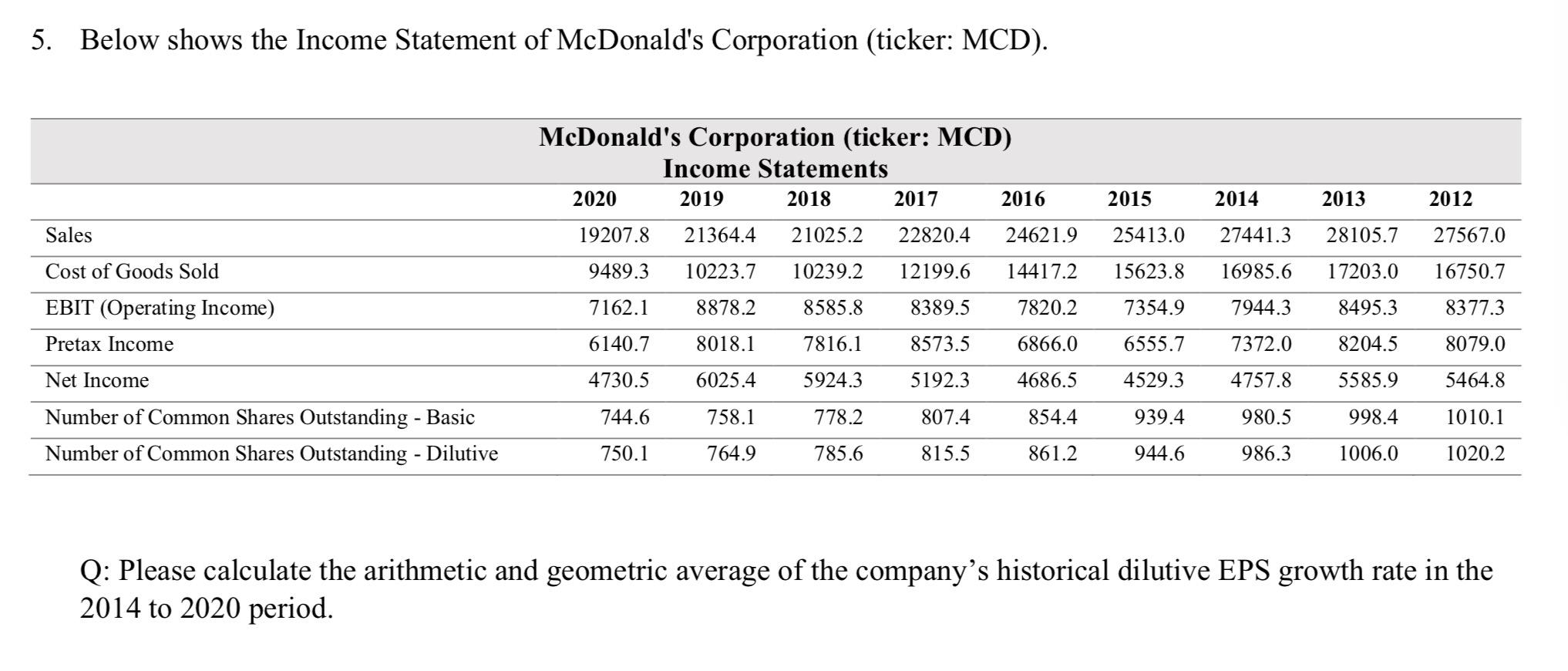 Mcdo Financial Statement