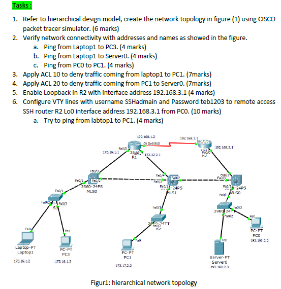 hierarchical topology