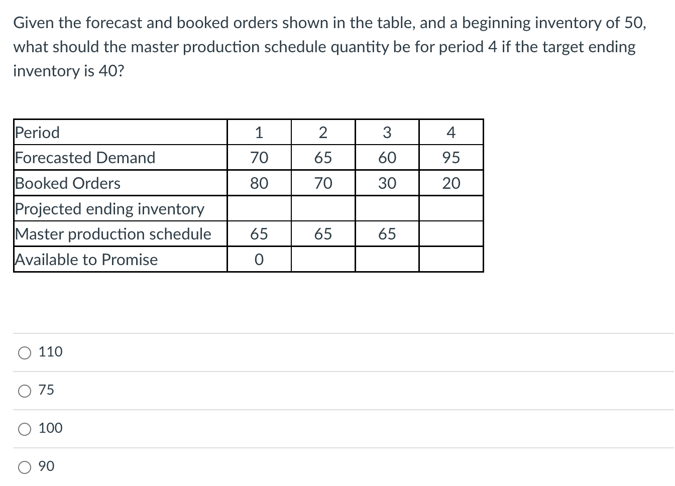 Solved Given the forecast and booked orders shown in the | Chegg.com