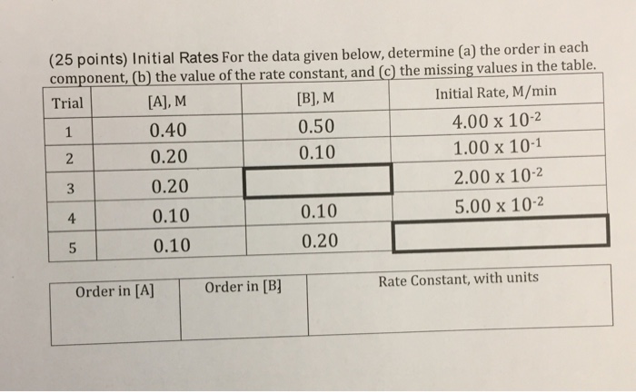Solved (25 points) Initial Rates For the data given below, | Chegg.com