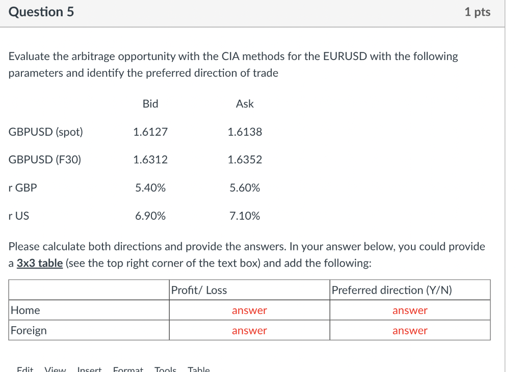 Evaluate the arbitrage opportunity with the CIA | Chegg.com