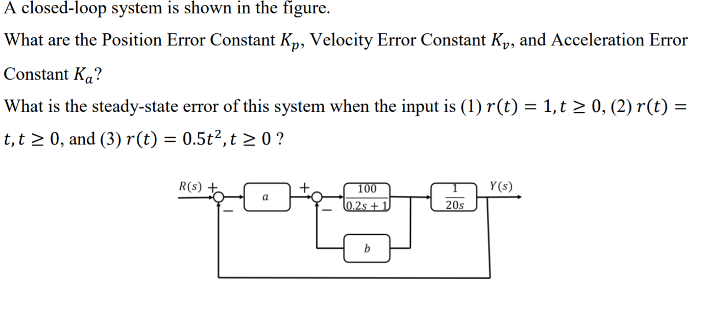 Solved A closedloop system is shown in the figure. What are