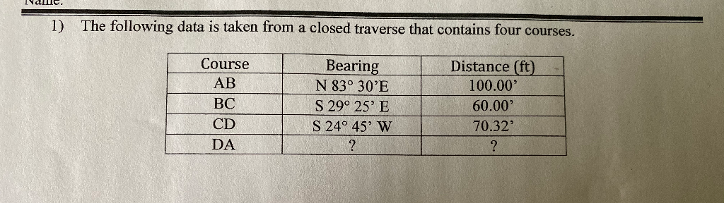 solved-the-following-data-is-taken-from-a-closed-traverse-chegg