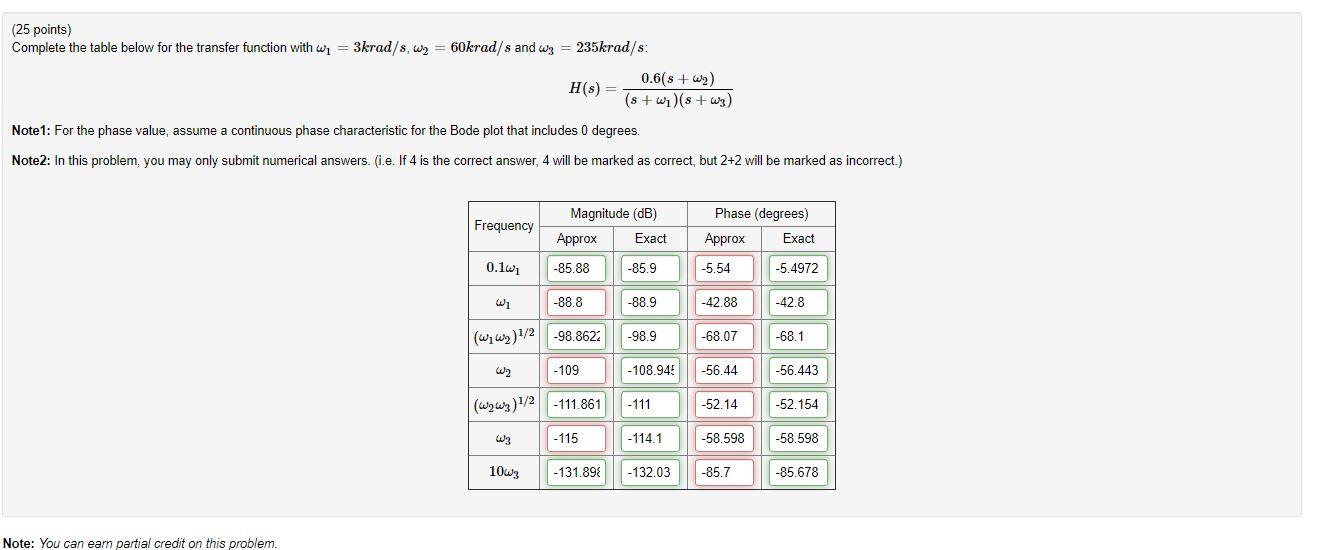 Solved (25 points) Complete the table below for the transfer | Chegg.com
