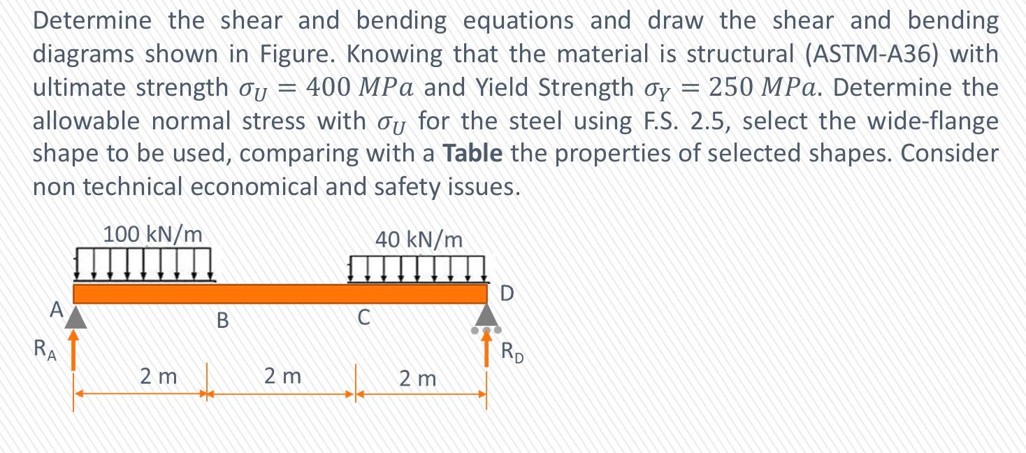 Determine the shear and bending equations and draw | Chegg.com