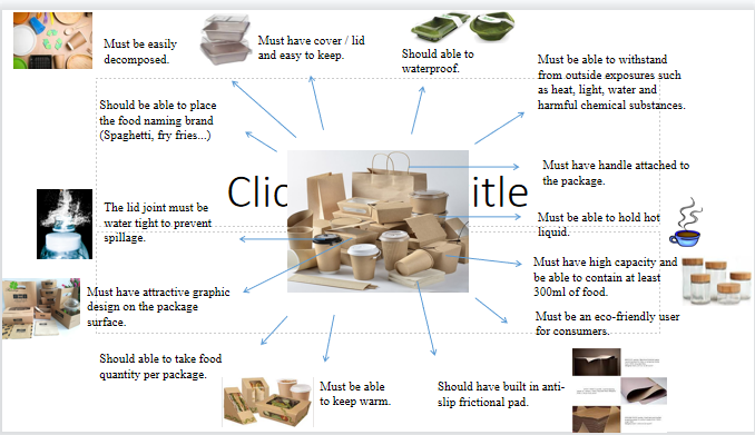 Food Packaging - Lesson - TeachEngineering