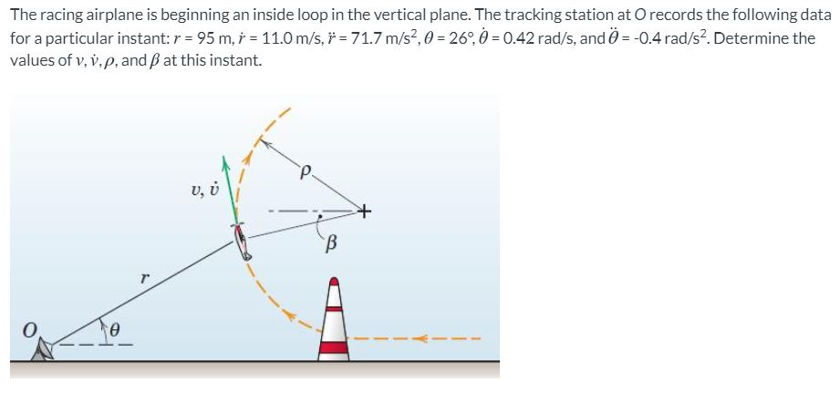 plot graph inside for loop in r plot graph inside for loop in r