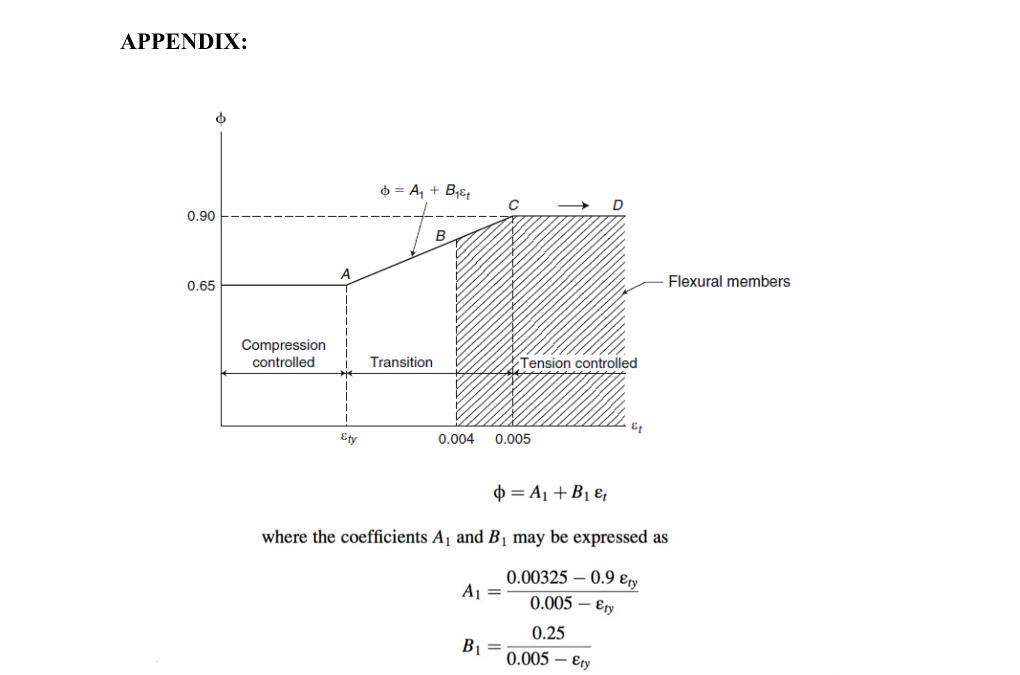 Solved 8. The ratio of the depth of the concrete block (a) | Chegg.com