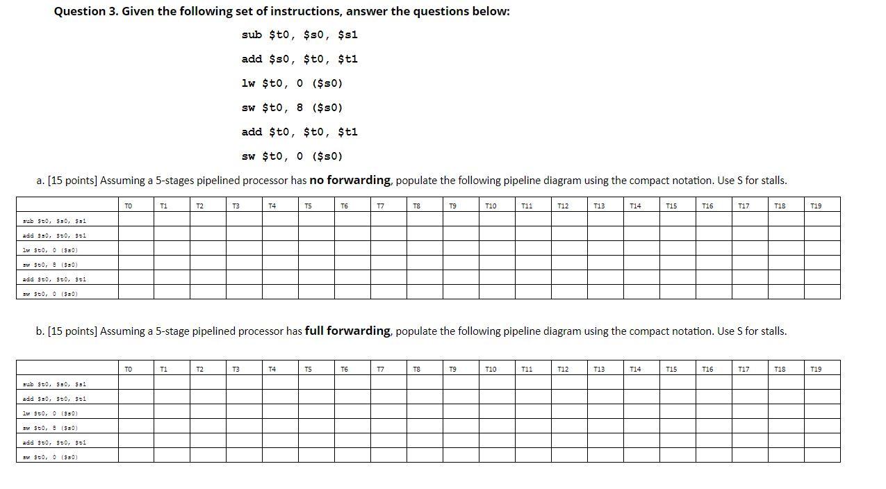 Solved Question 3. Given the following set of instructions