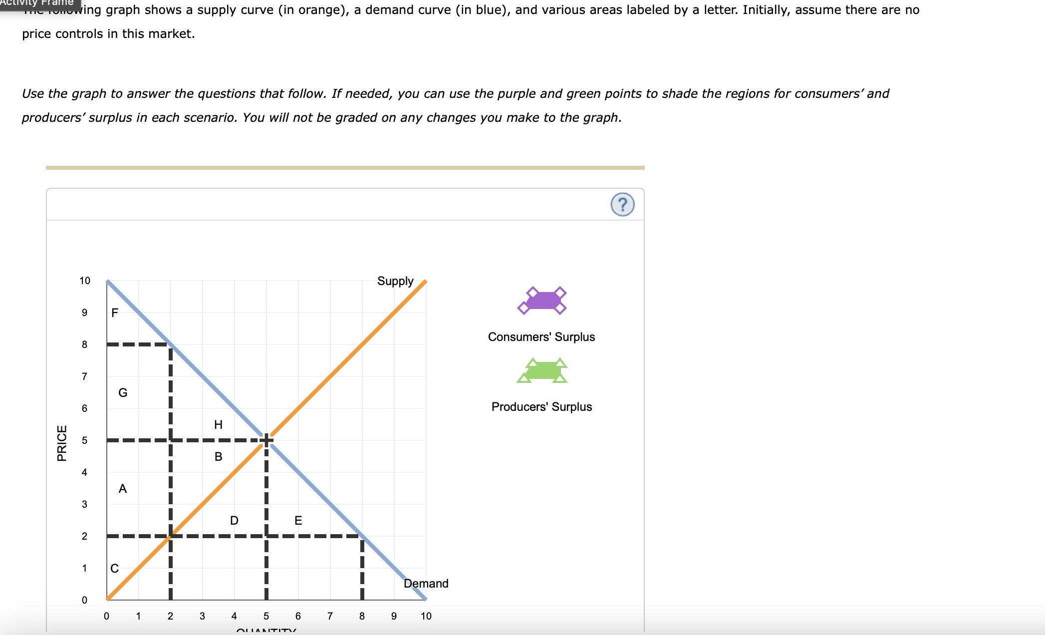 Solved Activity Frame ea on the graph, indicate in the | Chegg.com