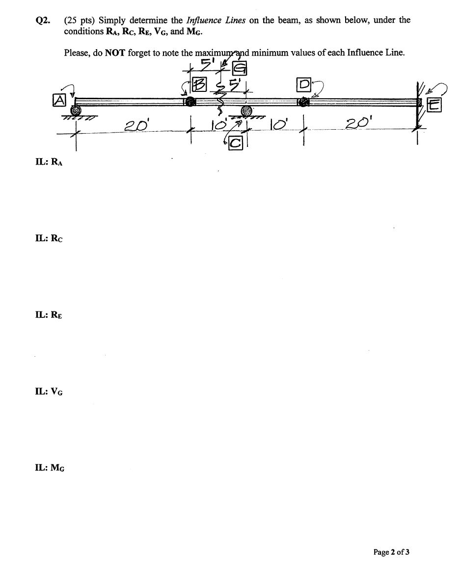 Solved Simply Determine The Influience Lines On The Beam Chegg Com