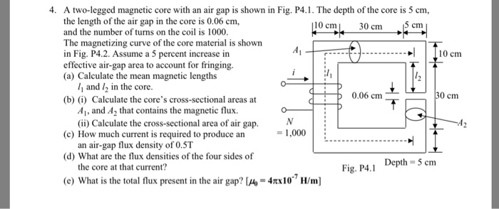 Solved 4. A two-legged magnetic core with an air gap is | Chegg.com