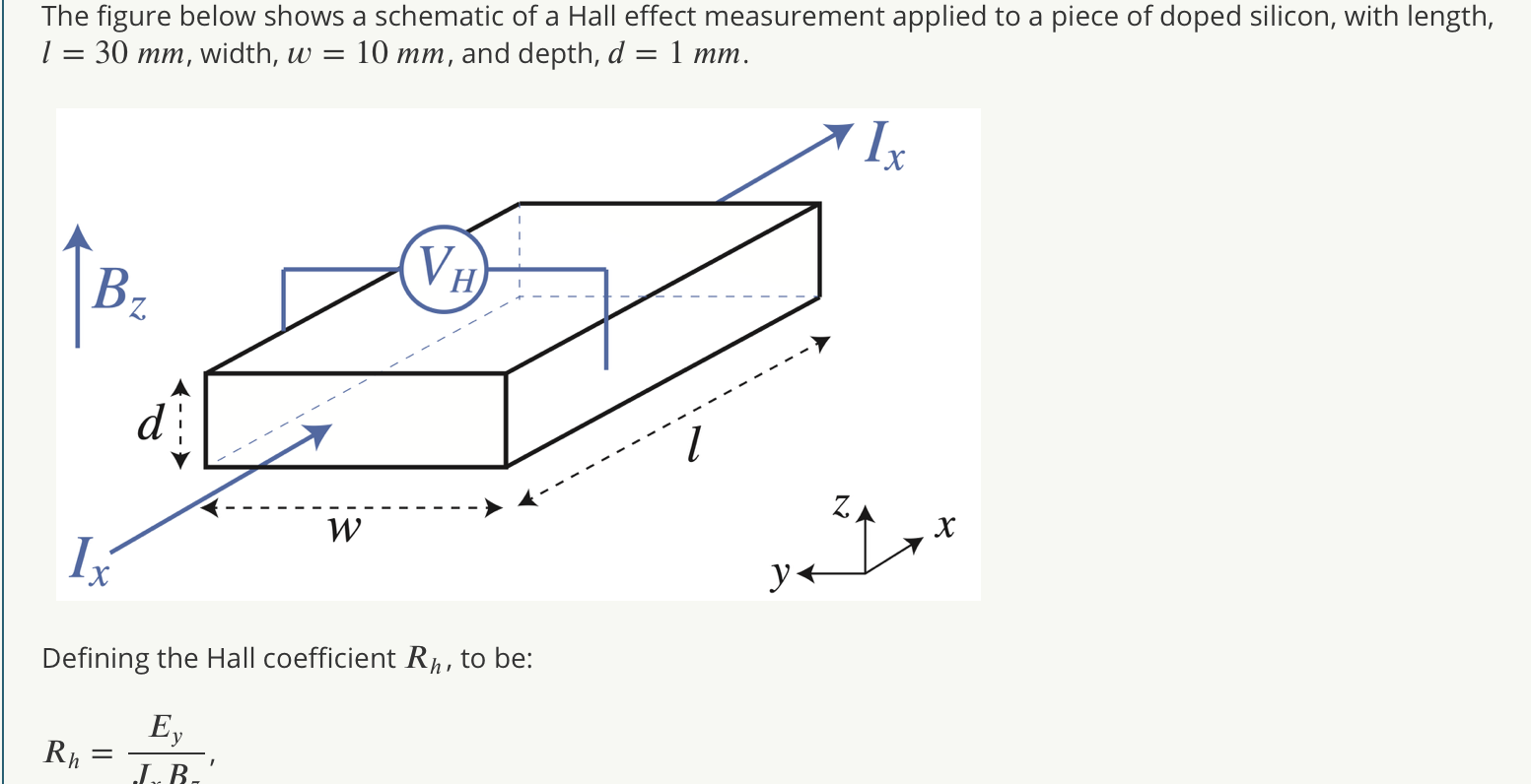 Solved The Figure Below Shows A Schematic Of A Hall Effect | Chegg.com