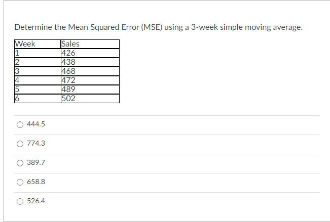 Solved Determine The Mean Squared Error (MSE) Using A 3-week | Chegg.com