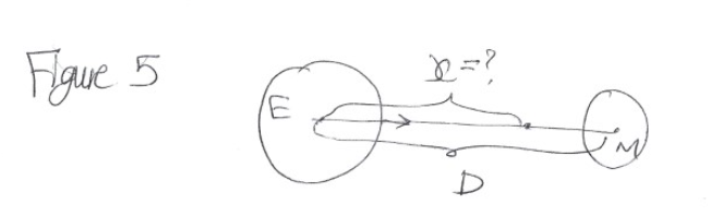 Solved 5) Let D be the distance from the center of the Earth | Chegg.com