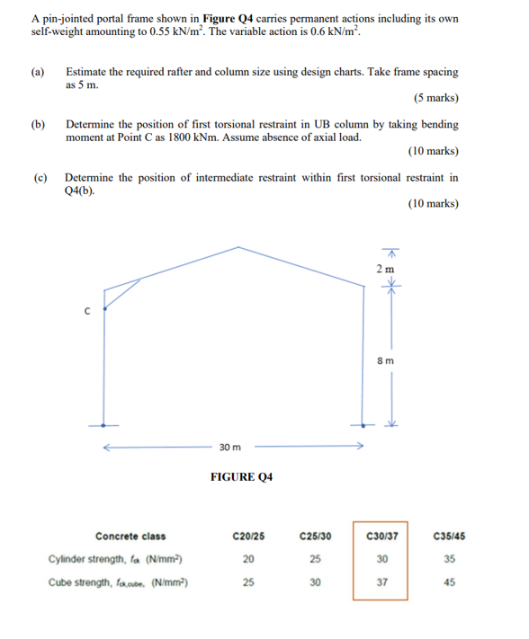 Solved A pin-jointed portal frame shown in Figure Q4 carries | Chegg.com