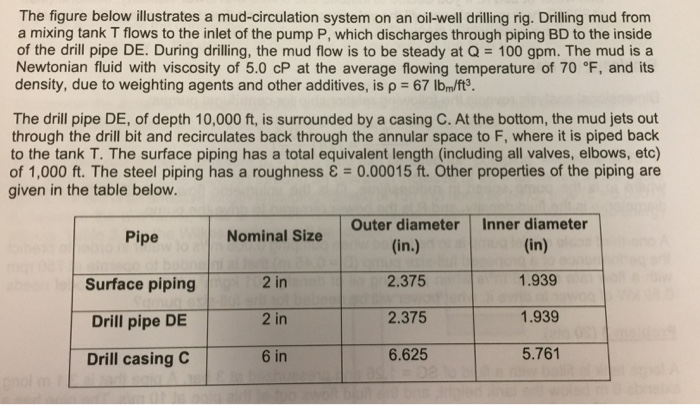 Solved The figure below illustrates a mud-circulation system | Chegg.com