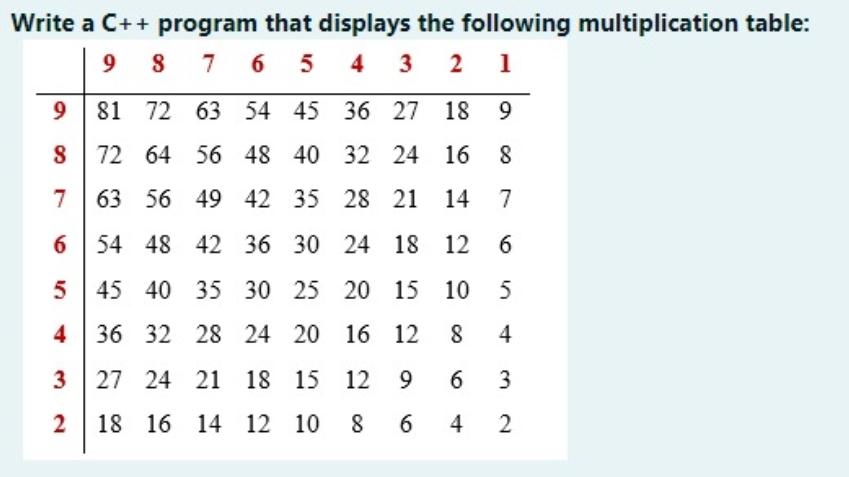 Solved Write a C++ program that displays the following | Chegg.com