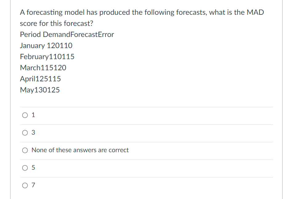 Solved A forecasting model has produced the following | Chegg.com