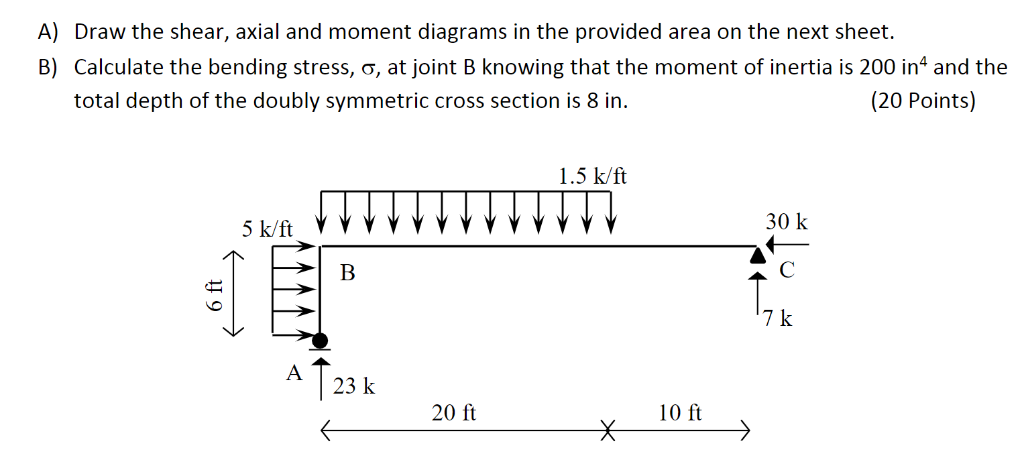 Solved A) Draw the shear, axial and moment diagrams in the | Chegg.com