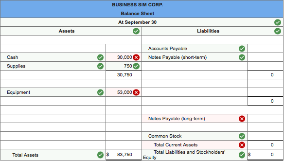 Solved Required information E2-15 Analyzing and Recording | Chegg.com