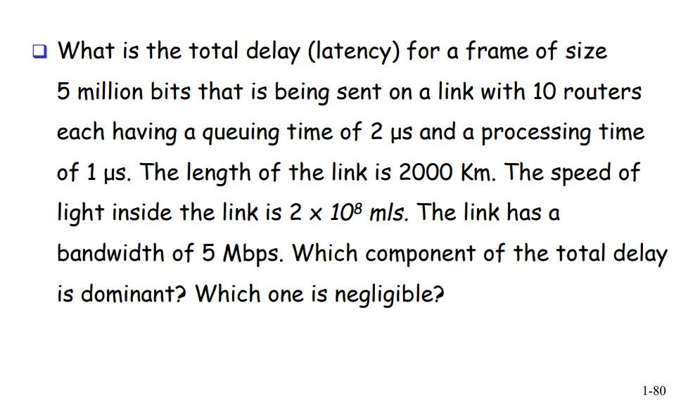 Solved What is the total delay (latency) for a frame of size
