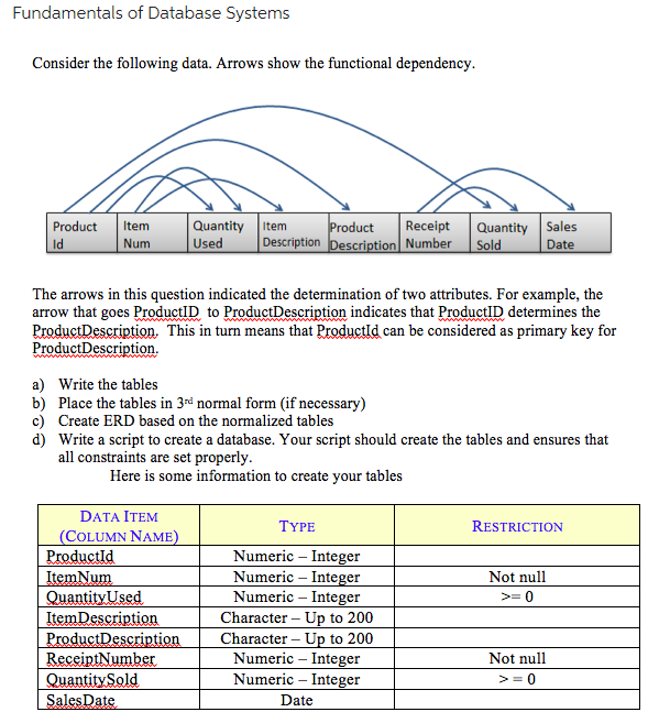 Consider the following data. Arrows show the functional dependency.
The arrows in this question indicated the determination o