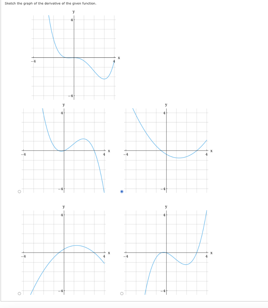 Solved Sketch The Graph Of The Derivative Of The Given 