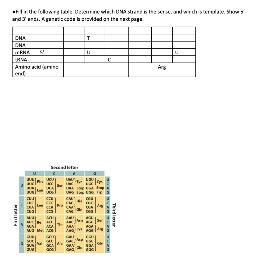 Solved •Fill In The Following Table. Determine Which DNA | Chegg.com