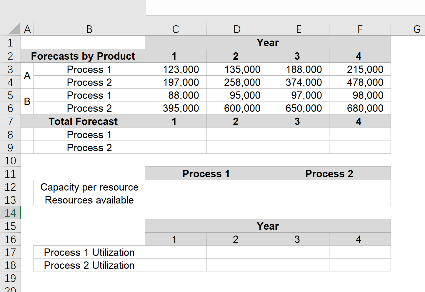 Solved Given: A Company Makes Two Products – A And B – Via | Chegg.com