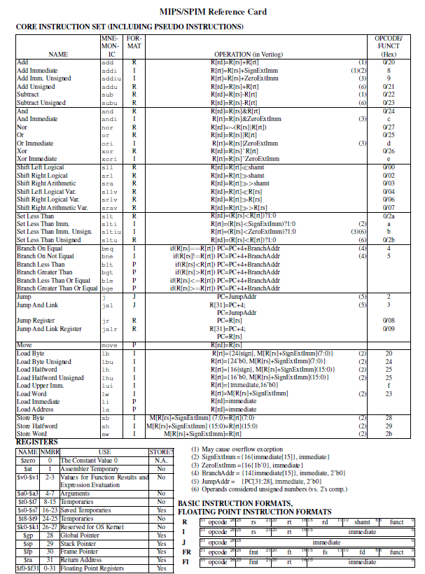 (Solved) : Someone Explain Write Loop Part Binary Mips Card Q38512746 ...