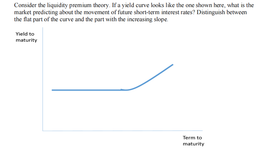 Solved Consider The Liquidity Premium Theory. If A Yield | Chegg.com