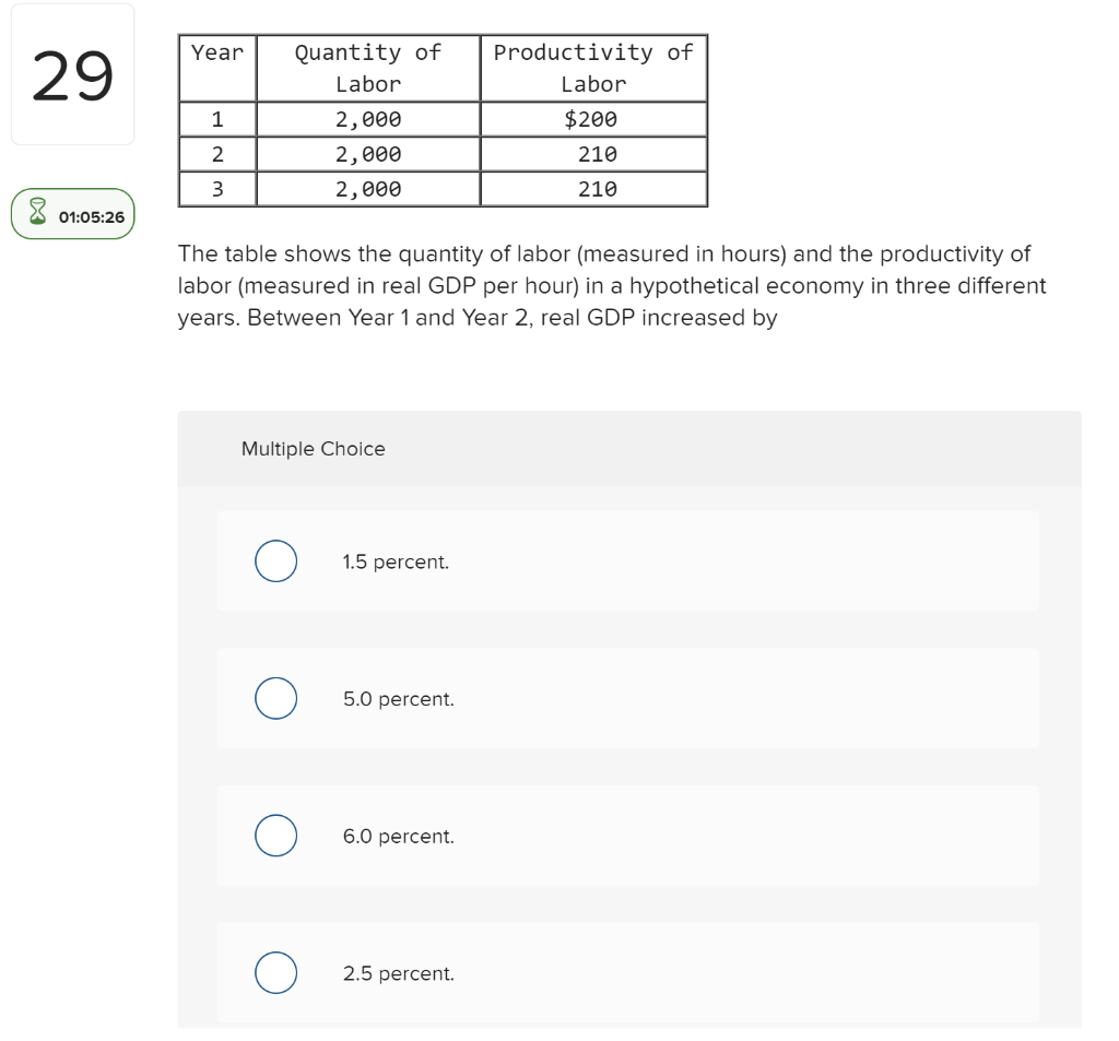 Solved Which of the following is a private transfer payment?