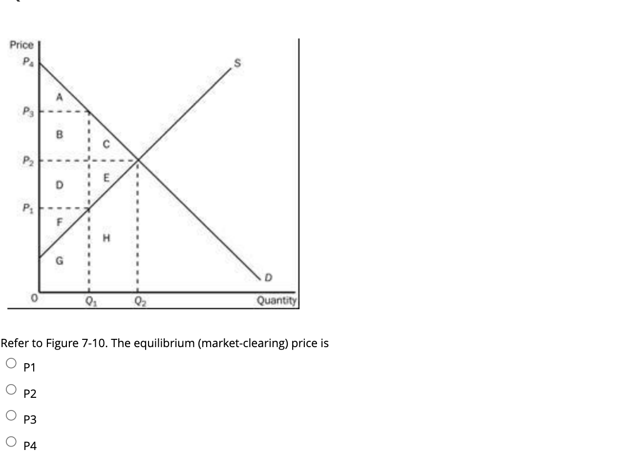 Solved Refer to Figure 7-10. The equilibrium | Chegg.com