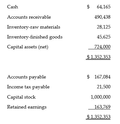 Solved Master Budget Case: Toyworks Ltd. Toyworks Ltd. Is A 