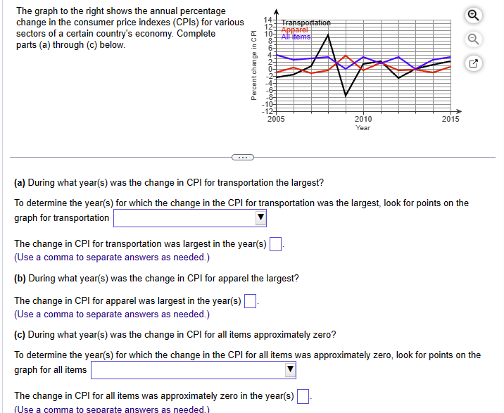 Solved The graph to the right shows the annual percentage | Chegg.com
