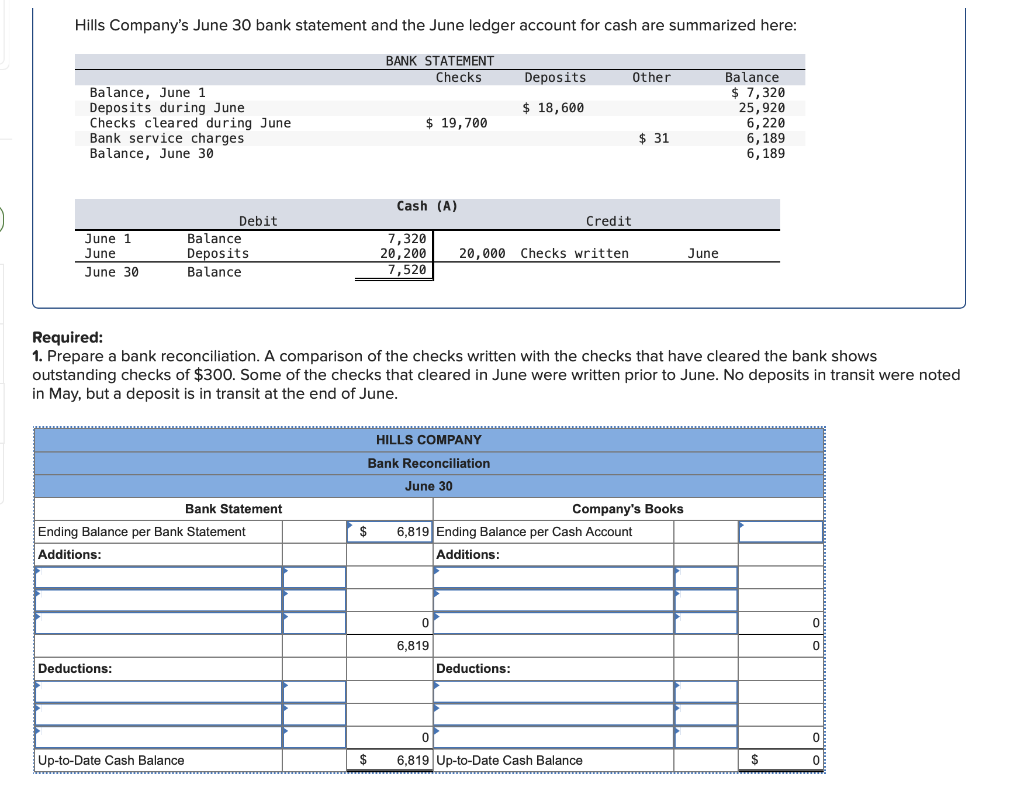 solved-hills-company-s-june-30-bank-statement-and-the-june-chegg