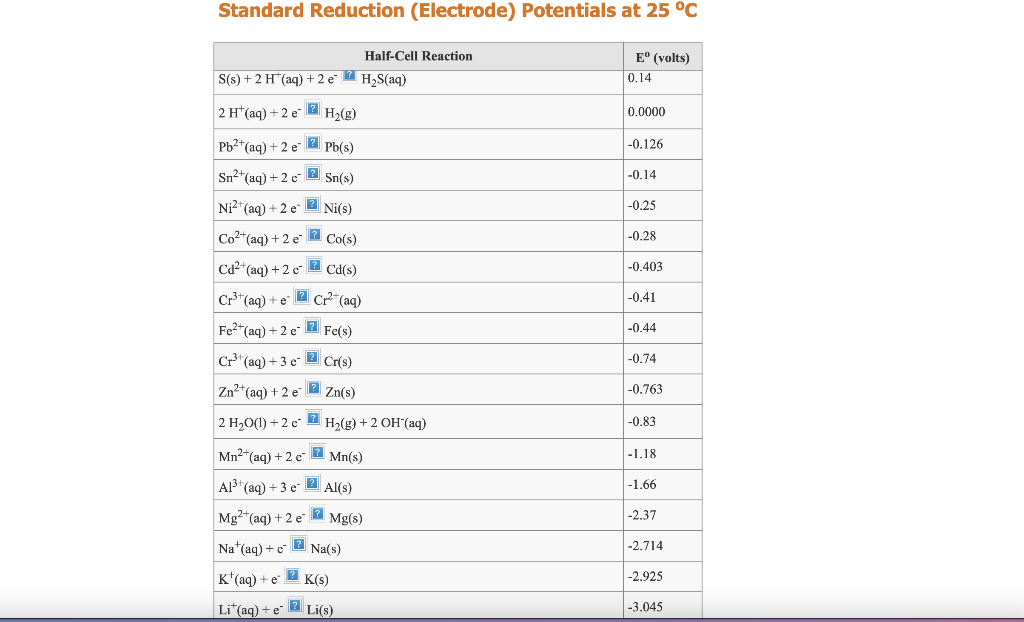 Solved I have included the tables to make it quicker | Chegg.com