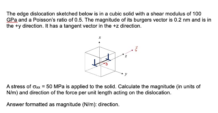 Solved The edge dislocation sketched below is in a cubic | Chegg.com