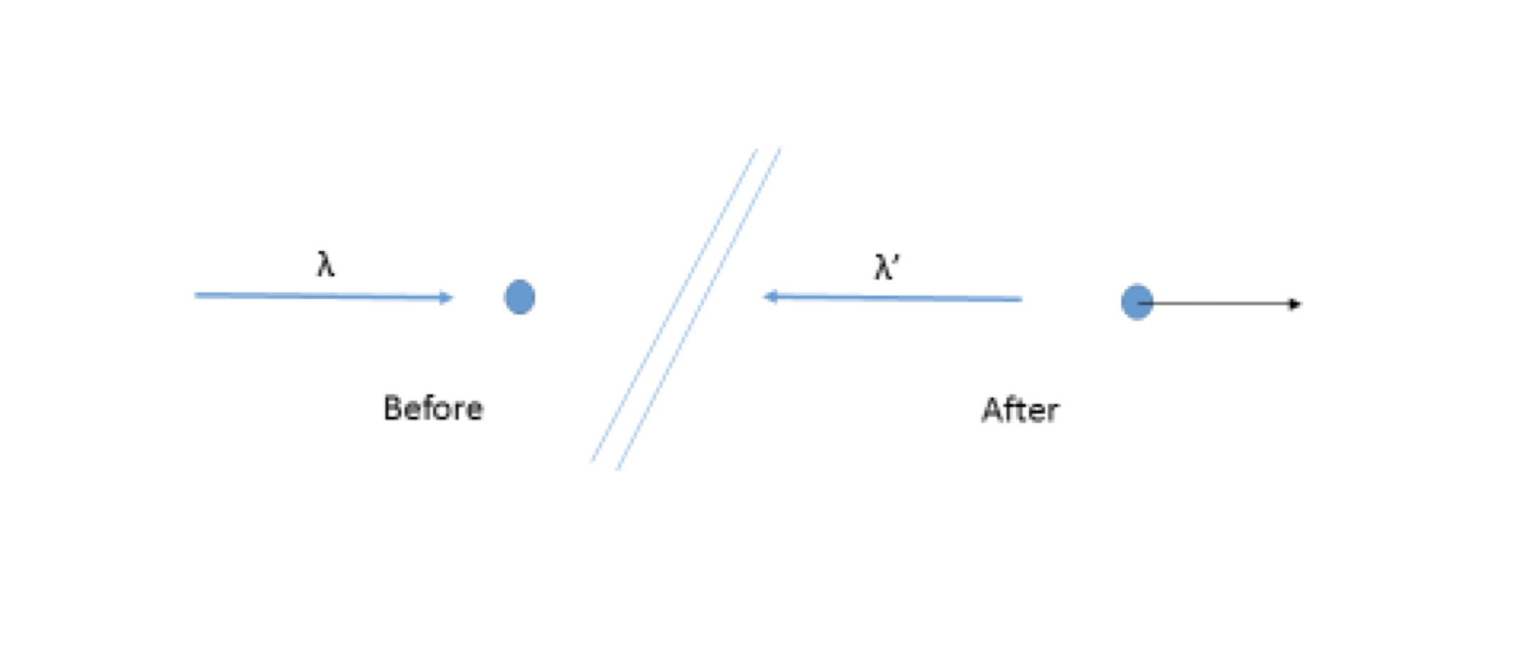 Solved А Before After 2. Consider a photon hitting an | Chegg.com