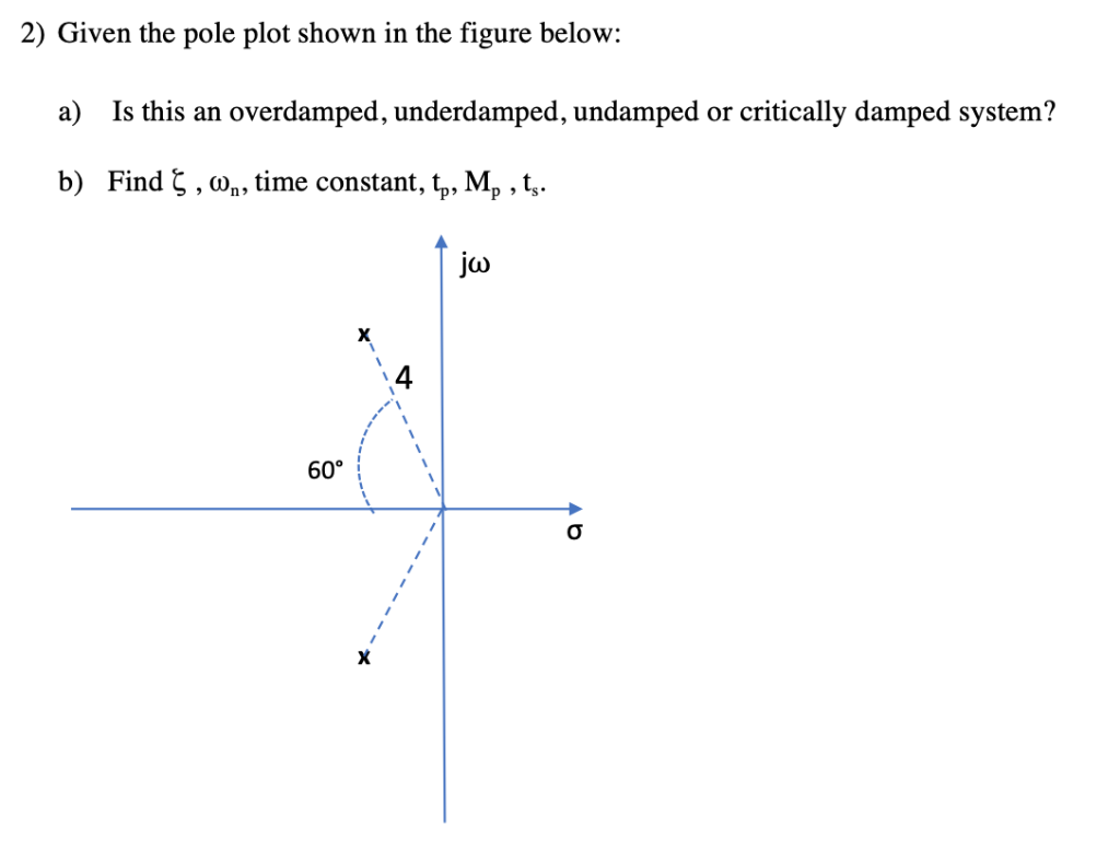 Solved 2) Given the pole plot shown in the figure below a)