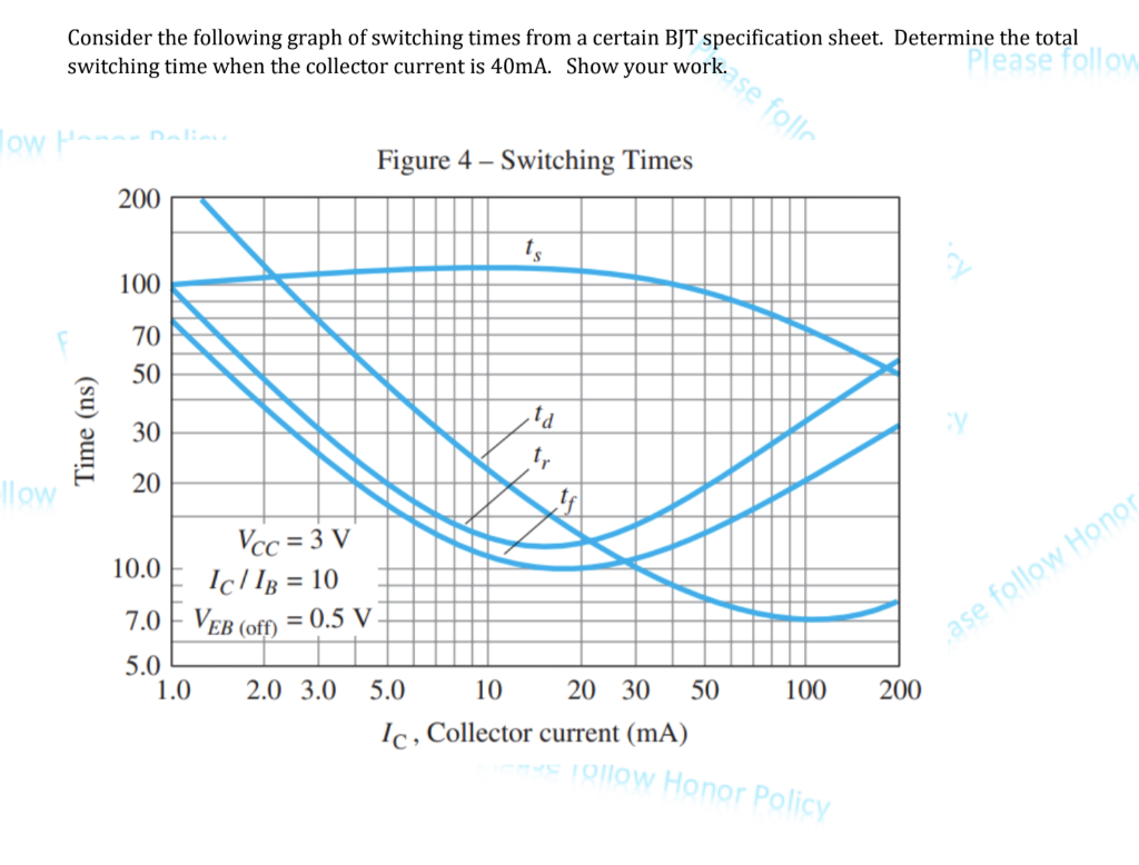 Solved Consider the following graph of switching times from | Chegg.com